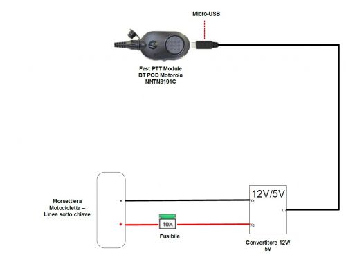KIT DC-DC CONVERTER MOTOCICLARE